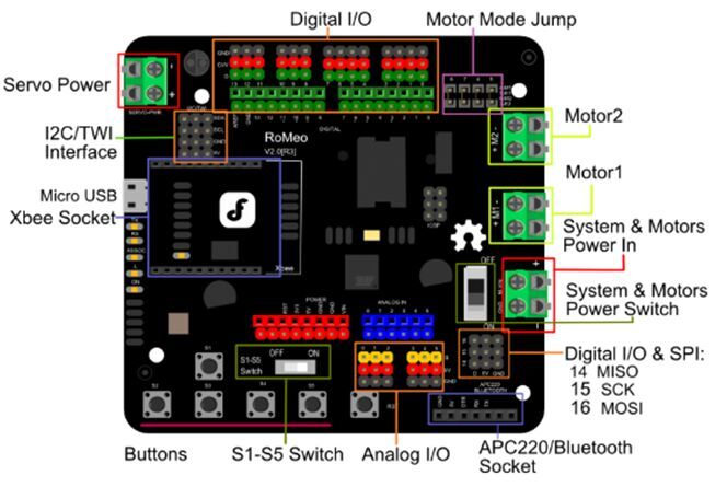 RoMeo V2 contrôleur BLE Bluetooth carte capteur de moteur à courant continu intégré