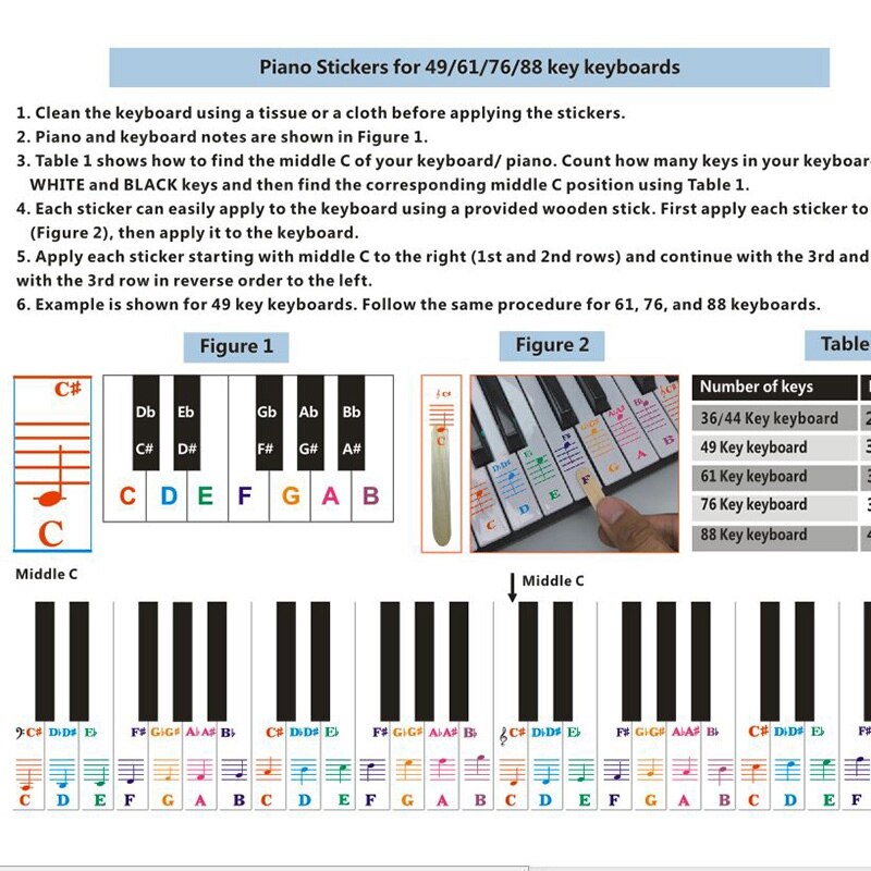 Piano Sticker Transparent Piano Keyboard Sticker 49/54/61/88 Key Electronic Keyboard 88 Key Piano Stave Note Sticker for Piano K
