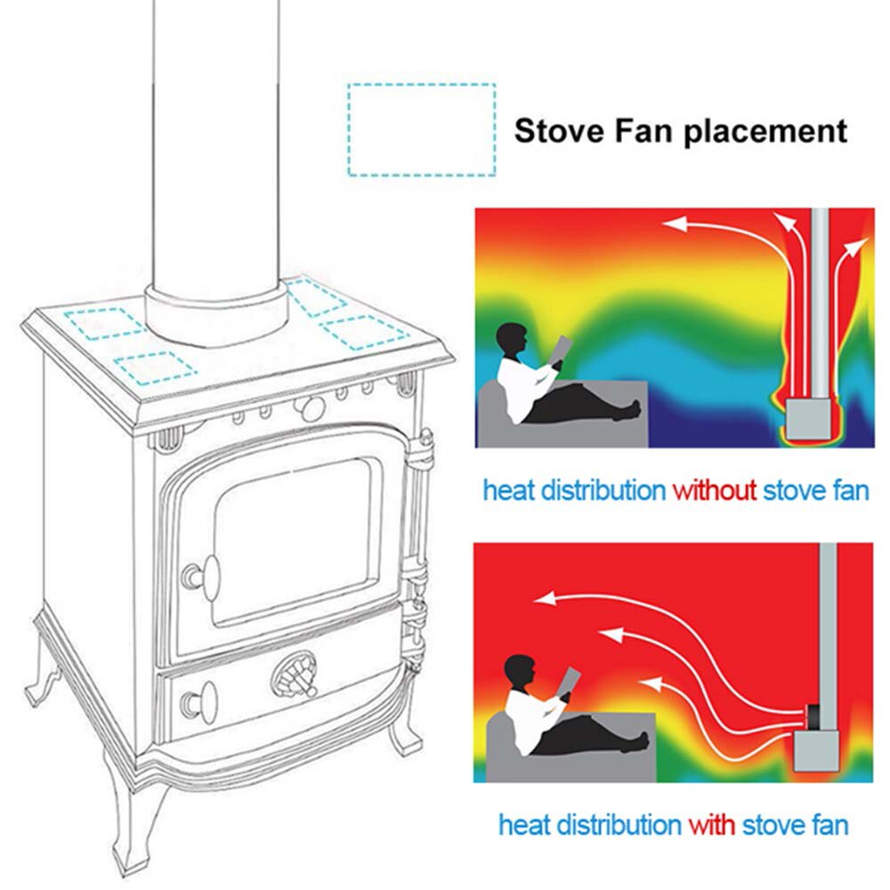 Fireplace Fan Stove Fan Heat Powered Fan Indoor Warmer 5 Blades Eco Friendly