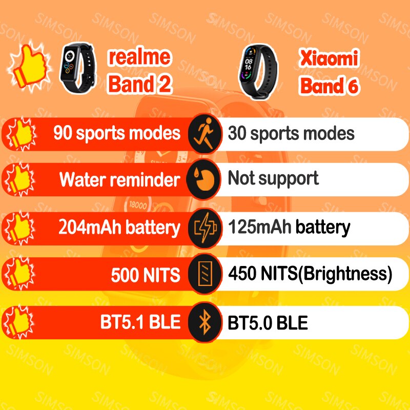 Original realme Band 2 Smart Bracelet SpO2 Monitor Smart Wrist Heart Rate Tracker Bluetooth 5 ATM Waterproof Smart Band