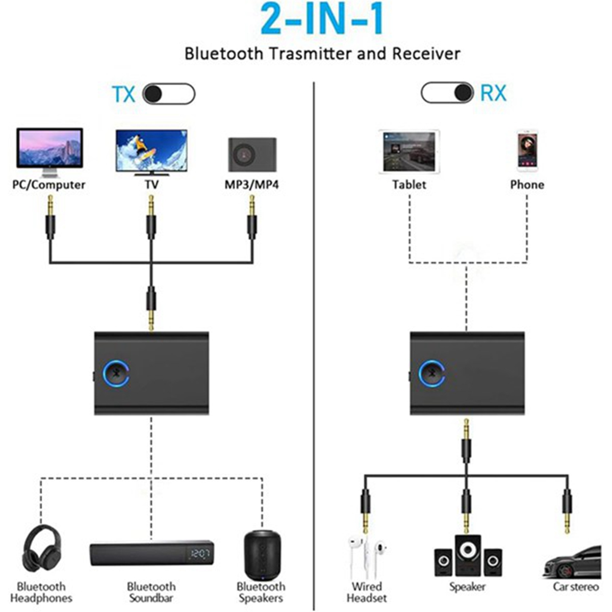 Adaptateur Bluetooth 5.3 3-en-1 Transmetteur Récepteur AUX - Jack 3.5mm - Pour Avion Voiture Maison - 2 Casques