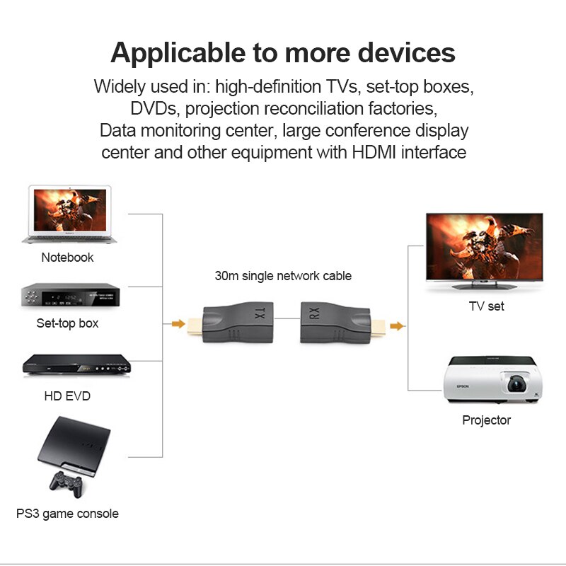30m TX/RX Adapter HDMI-compatible Extender Transmitter RJ45 CAT-5E/6 Single Network Extender Ethernet LAN Without HDCP