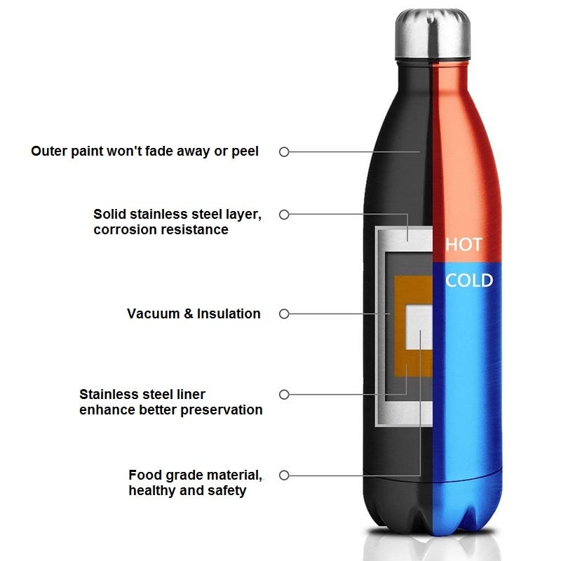 350/500/750/1000ml Double Wall Stainless Steel Thermos Sport Insulated Tumbler Vacuum Flask Cola Water Beer Chilly Bottle