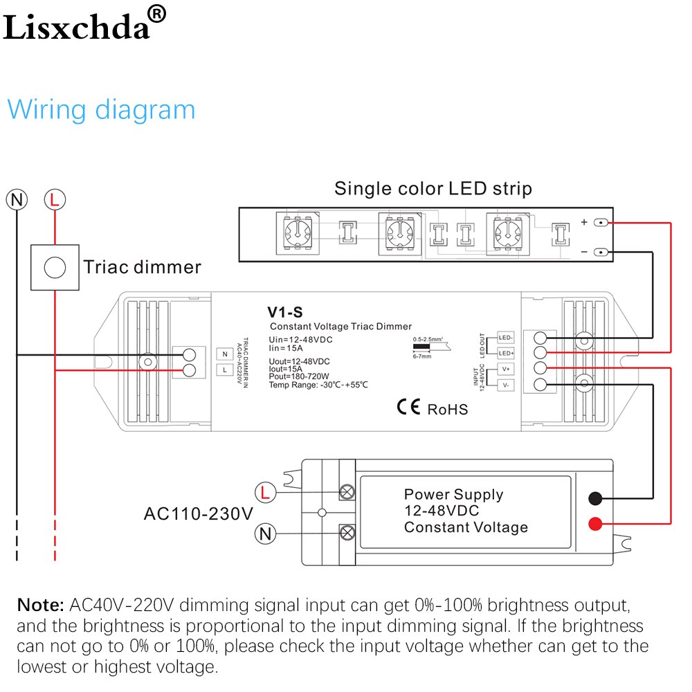 Triac Dimmer 12V 24V 36V 48V DC Constant Voltage AC40V-220V Push Dimming for S1-B KS RF LED Strip Light CV Triac LED Dimmer V1-S