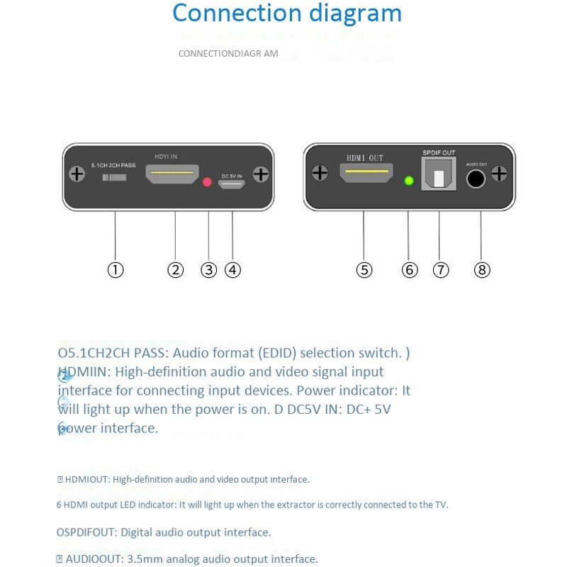 HDMI Audio Splitter 5.1 Decoder Digital Audio Extractor 3D Stereo Surround Lossless Transmission 4Kx2K