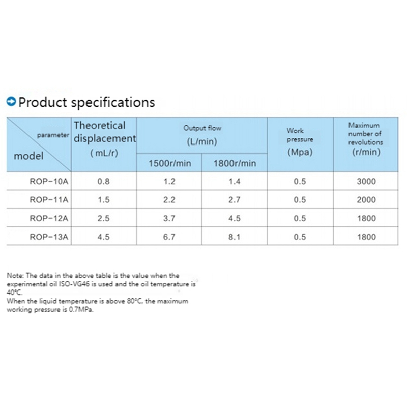 WJP Cycloid Oil Pump Triangle Pump Pinion Pump Lubrication Pump