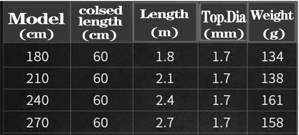 Carbon Telescopic Fishing Rod Carp Pole For Pike 1.8m 2.1m 2.4m 2.7m Carbon Fiber Spinning Fishing Rod Bait Casting