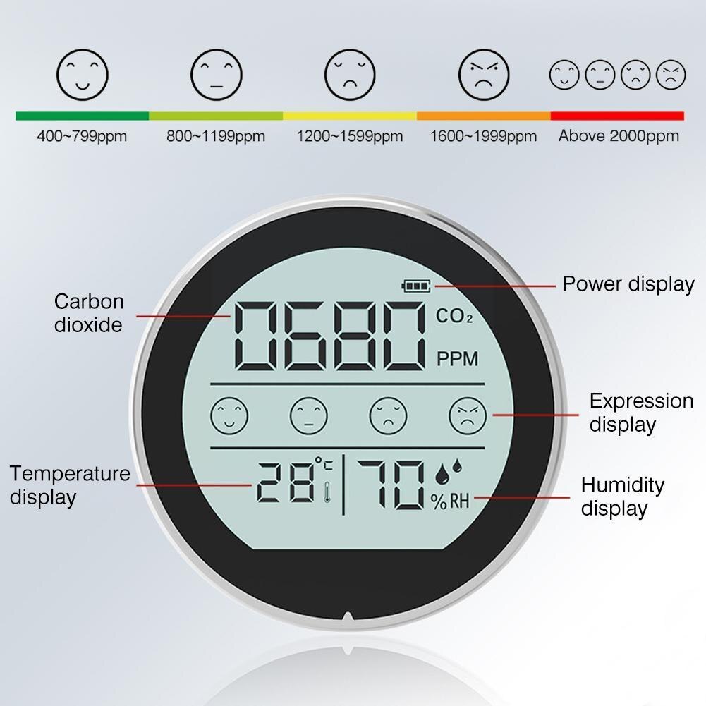 Infrared Co2 Thermometer Hygrometer For Home 3 In 1 Temperature Humidity Air Carbon Dioxide Sensor Monitor R0c7