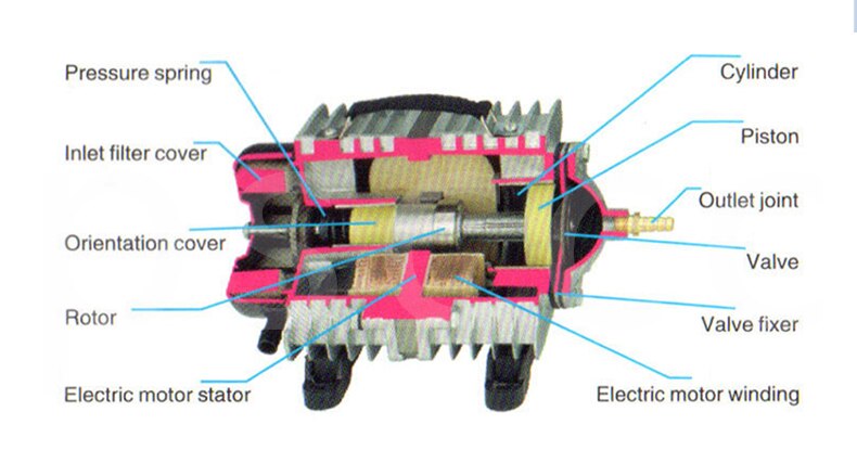 35W 40L/min ACO-002 Commercial Aquarium Air Compressor for Fish Tank Aquaculture Hydroponics Pond Electromagnetic Air Pump