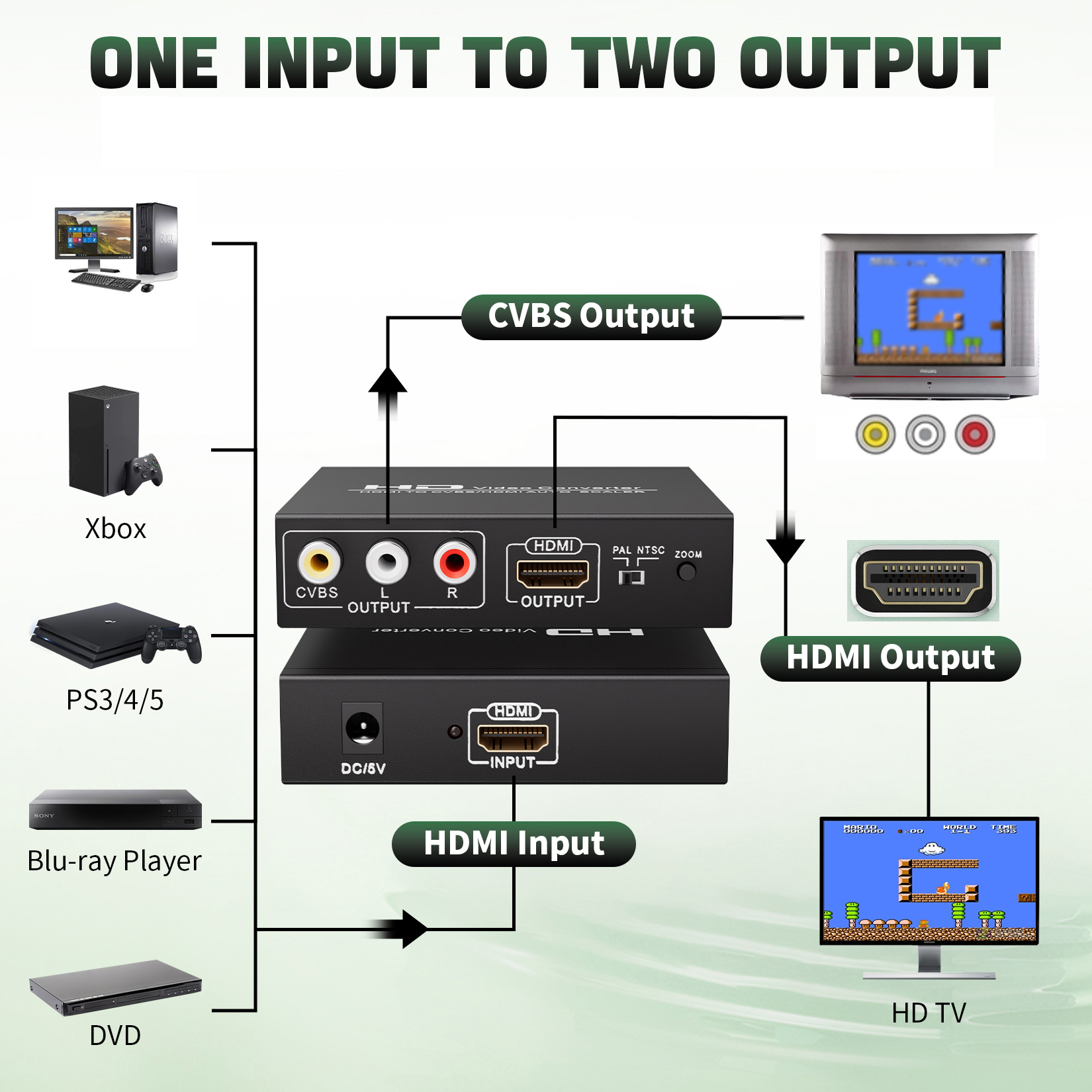 1080P HDMI naar RCA HDMI-splitter Scaler-converter met zoomfunctie ondersteunt RCA- en HDMI-uitgang tegelijk