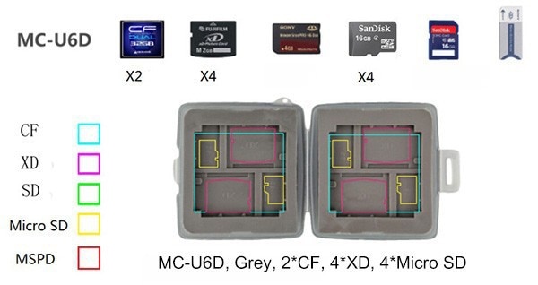 ホット販売直接販売黒グレーメモリカードケースハードホルダー収納防水ボックス sd