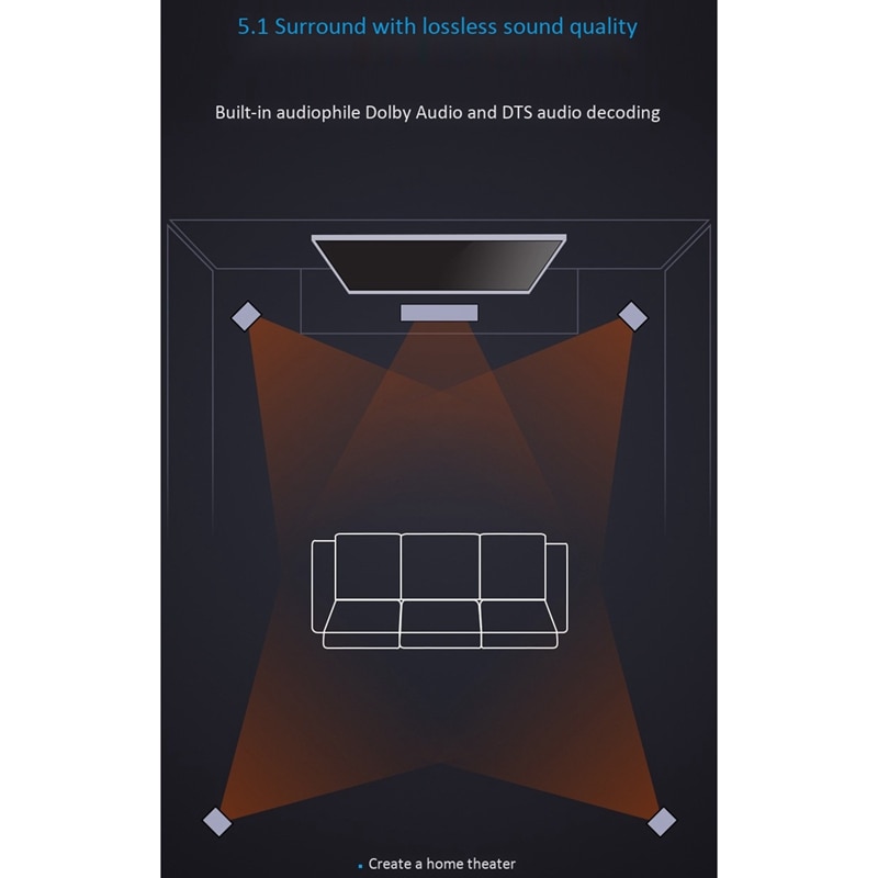 Dts Decoder Digital Optical Coaxial o Converter 5.1 Channel AC-3 o Decoder(EU Plug)