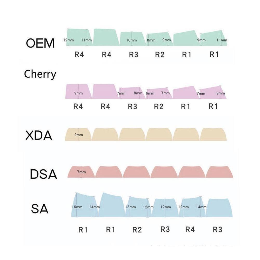 GMK Olivia/Shoko Keycaps 135 Keys OEM Double Shot Keycap for CHERRY Filco Ducky iKBC Mechanical Gaming Keyboard
