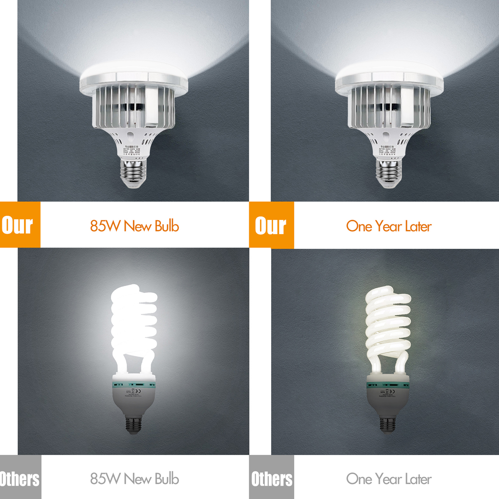Bombilla LED de 85W, bombilla de 3200K-5500K, ahorro de energía, brillo ajustable, montaje E27 con Control remoto para estudio de fotografía