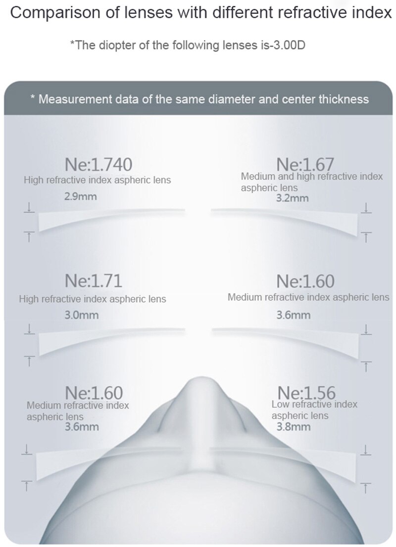 a pair Aspherical Photochromic lens 1.56 1.61 1.67 index