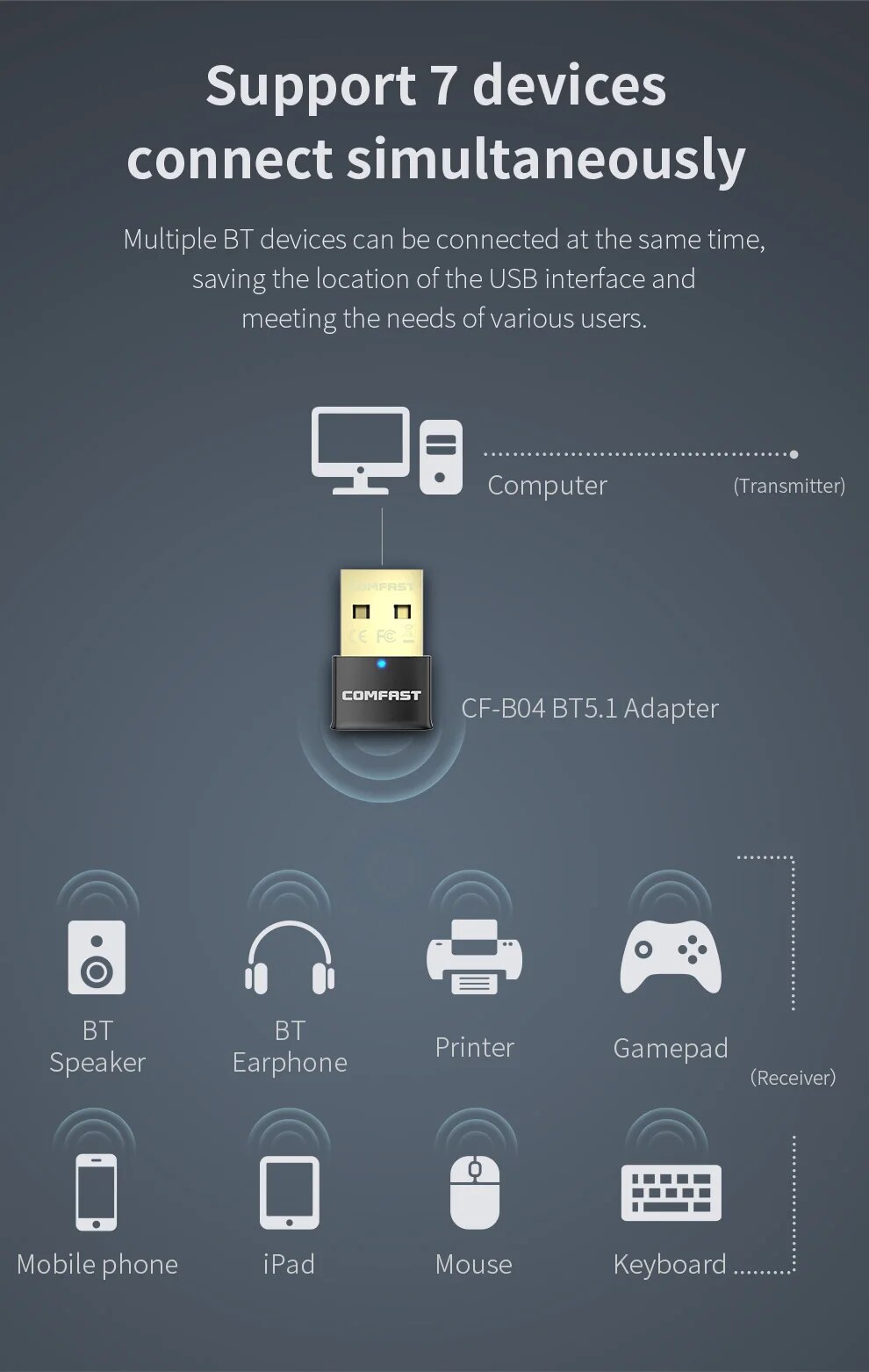 USB Bluetooth 5.1 5.0 Dongle Adapter for PC Speaker Wireless Mouse Music Audio Receiver Transmitter Bluetooth 5.0