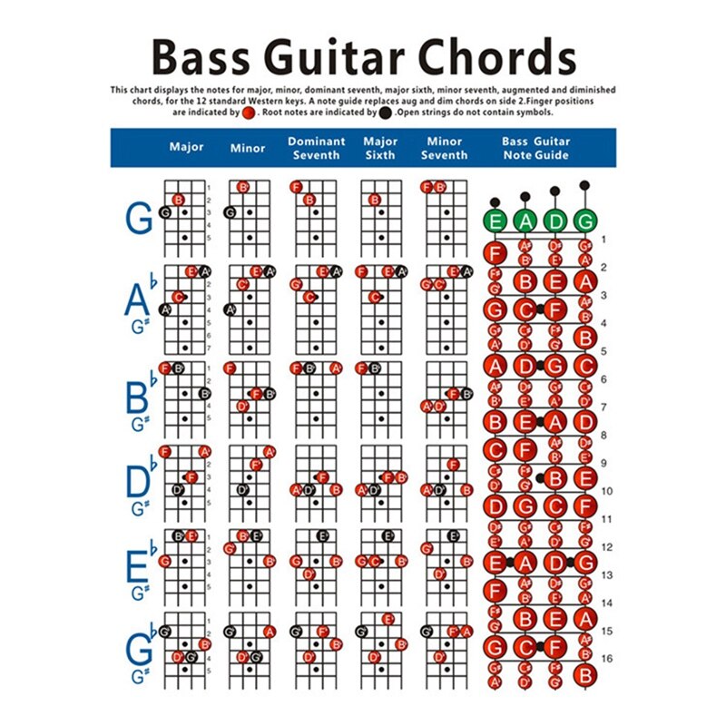 Acoustic Guitar Practice Chords Scale Chart Tool Guitar Chord Fingering Diagram Lessons Music for Beginner Guitar Lovers: Default Title