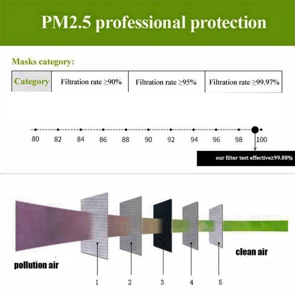 Filter Activated Carbon
