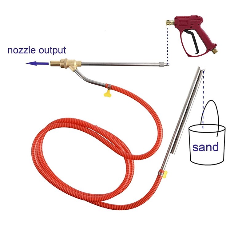 Pressure Washer Sandblasting Kit, Wet Abrasive Sandblaster Attachment, Pressure Washer Hose Adapter Sets