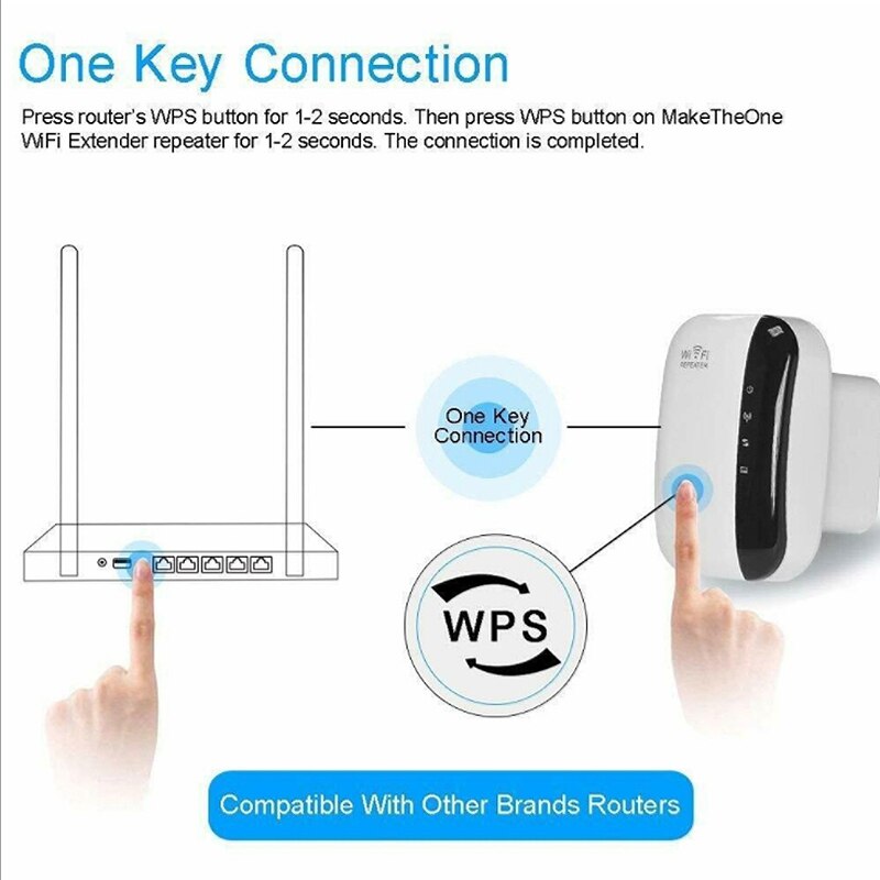 Wifi-signaalversterker, , 300 mbps draadloze router repeater, wifi-extender (eu-stekker)