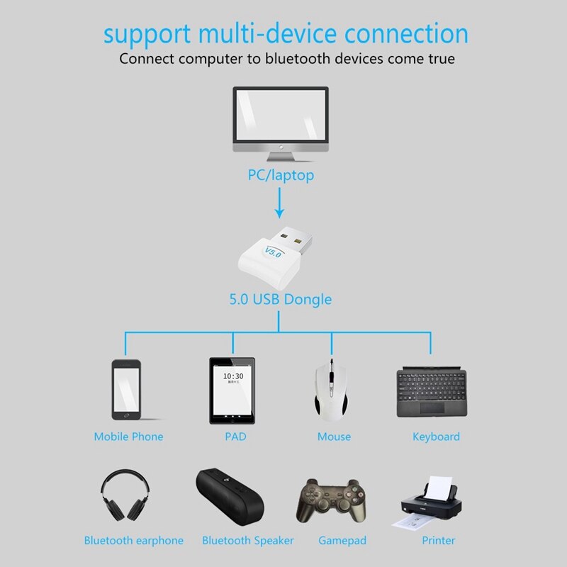 Computer Bluetooth Adapter 5.0USB Desktop Dongle Wireless WiFi o Receiver Transmitter