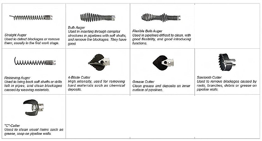 Coupe-graisse pour Machine d&#39;égout serpent 16mm, accessoires pour arbre souple