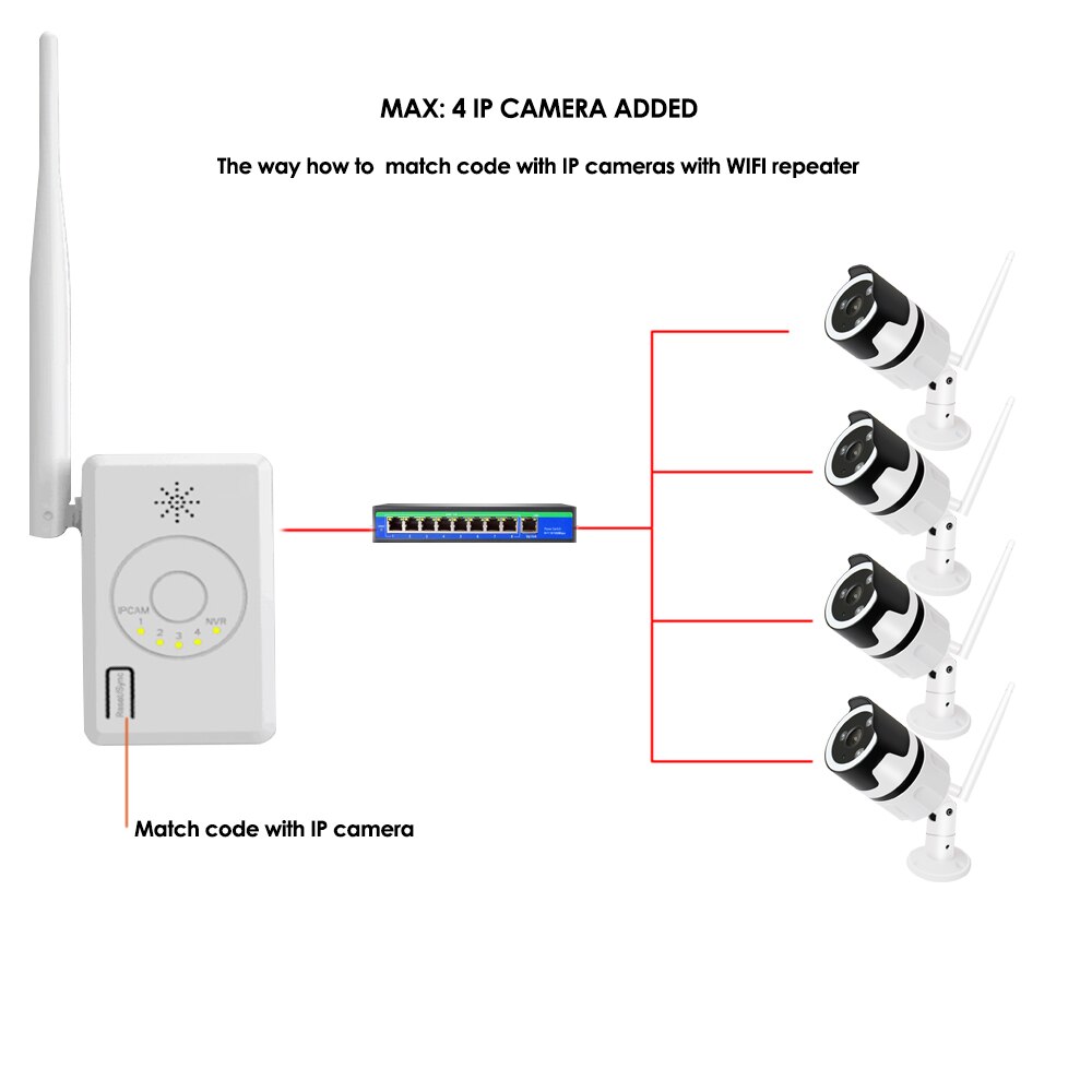 WiFi Palette Verlängerung kabellos Verstärker für Drahtlose Sicherheit cctv Kamera System