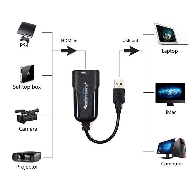HDMI to USB 2.0 Video Capture Card Plug and Play Game Capture Card Grabber Screen Sharing 1080P 60fps Recording @M23