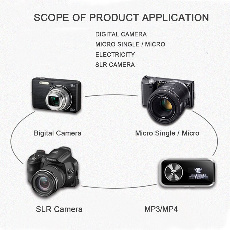 USB Cable Camera Transfer Data Sync Charging Cord Compatible with Sony Digital Camera CyberShot DSC-H200 H300 DSC-W710 W830 W370