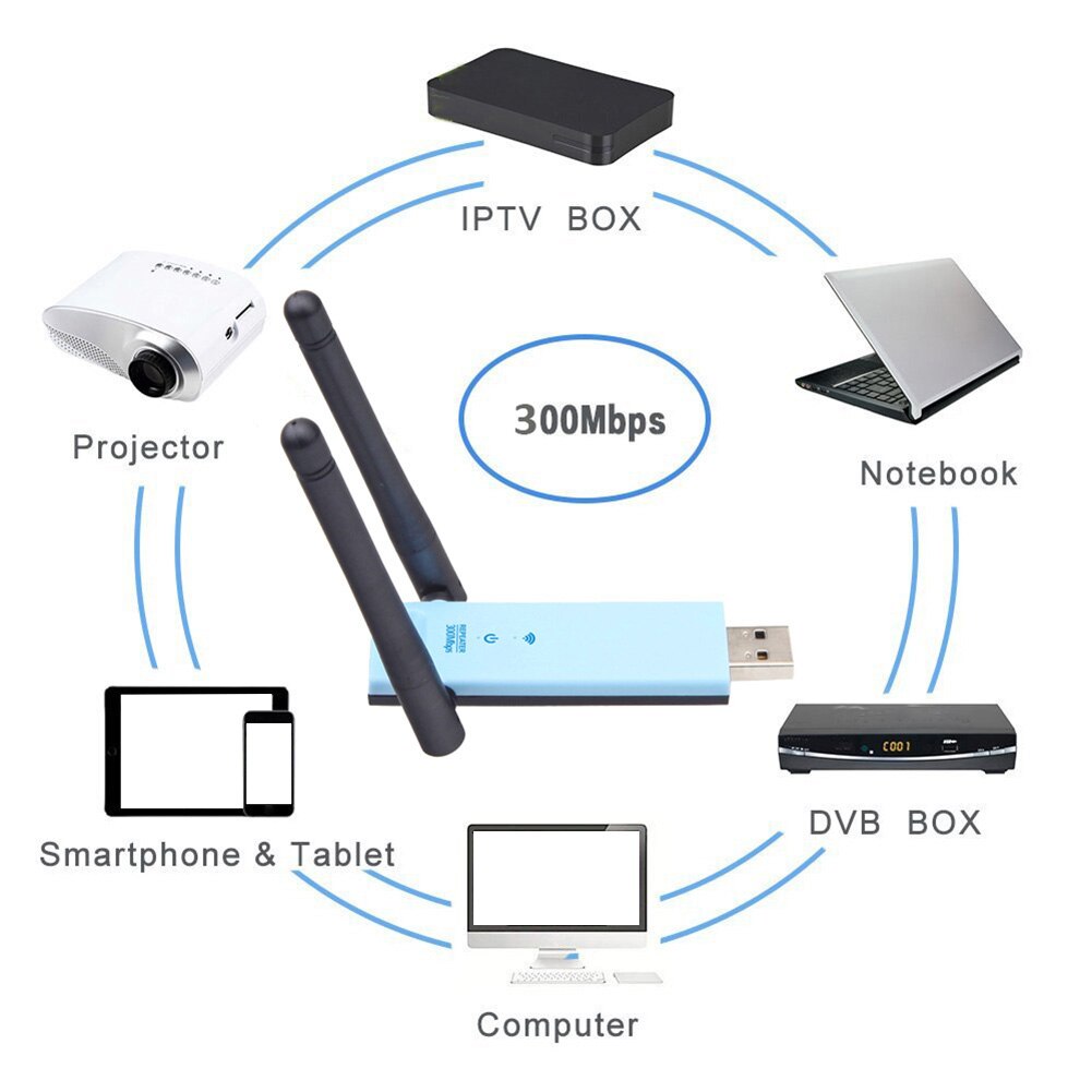 Amplificador de señal portátil de 300Mbps para oficina, Mini amplificador de alta velocidad para el hogar, antena Dual, interfaz USB inalámbrica para Hotel