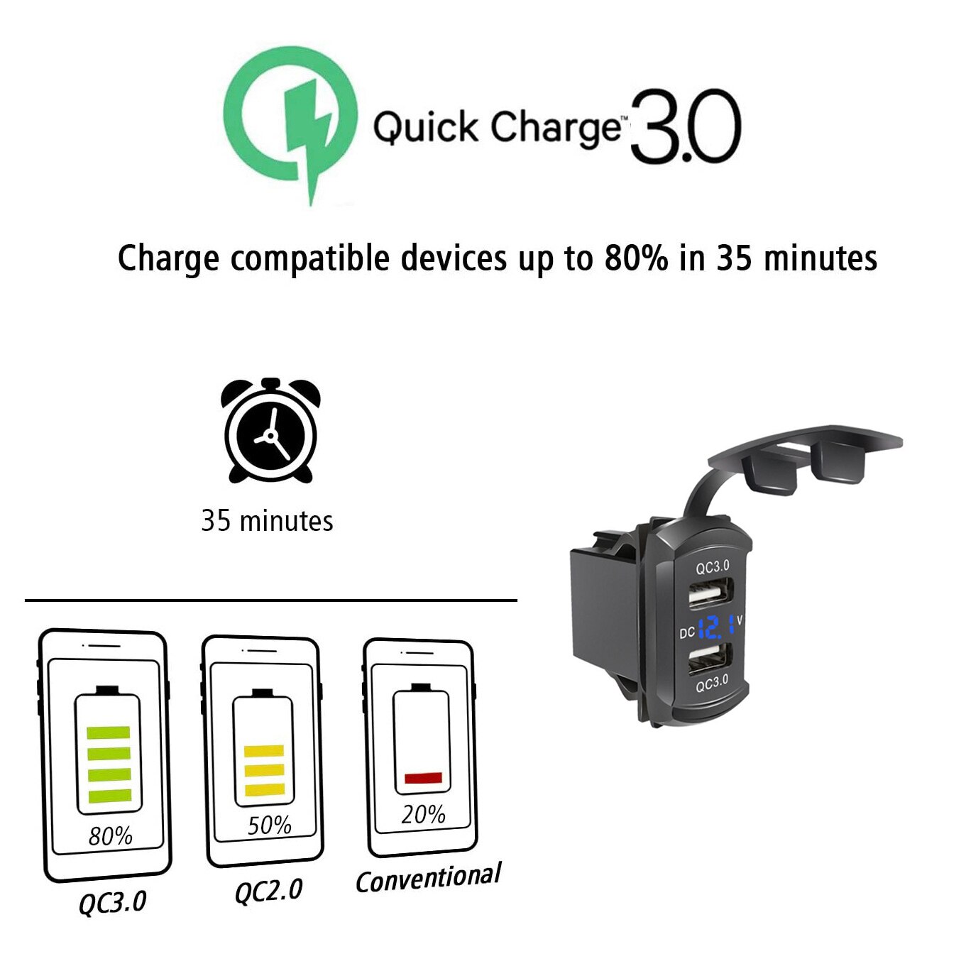 Quick Charge Dual QC3.0 USB Car Charger Fast Charge Socket Power Outlet with LED Voltmeter for 12V 24V Car Boat Marine