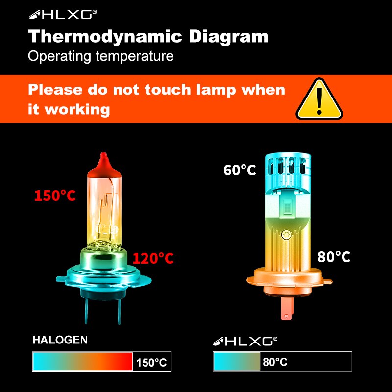 Turbo H7 Led Lamp 55W 20000LM Motorfiets Projetor Lenzen Voor Koplamp Ice Beam Diode Mistlamp Voor Auto Koplamp 12V Wit Hlxg