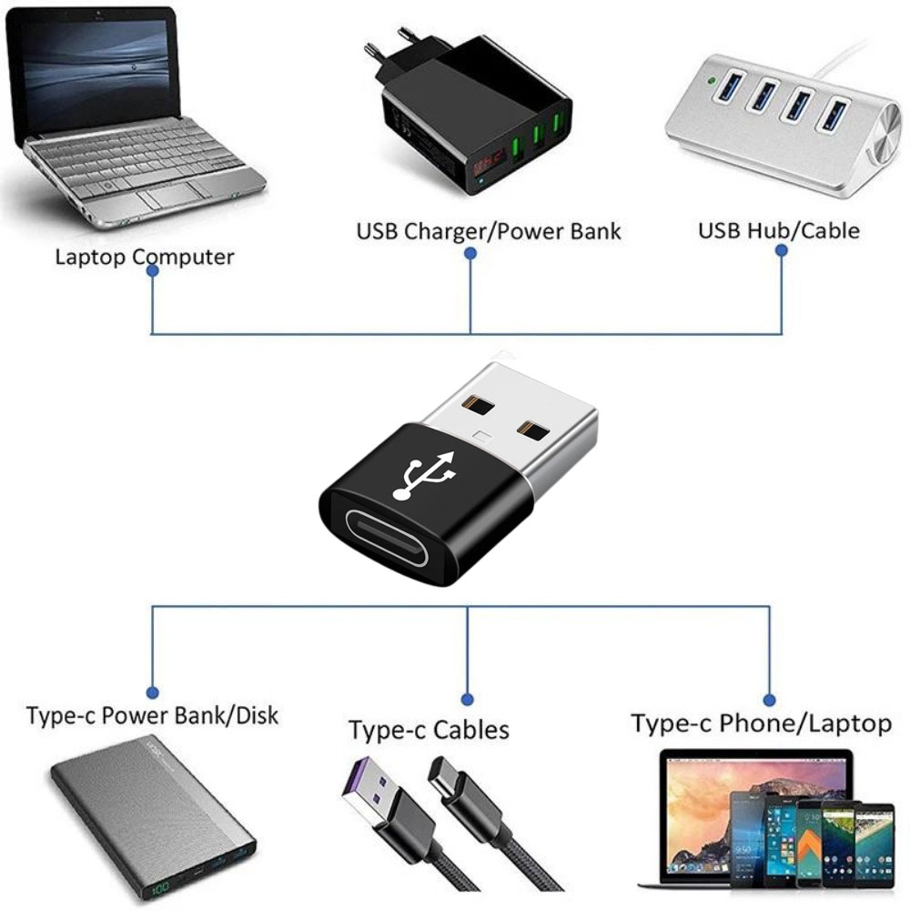 Konwerter portu USB 3.0 na port typu C Adapter słuchawkowy Zestaw słuchawkowy Przesyłanie urządzeń przedłużających ładowanie Adaptery do telefonów komórkowych