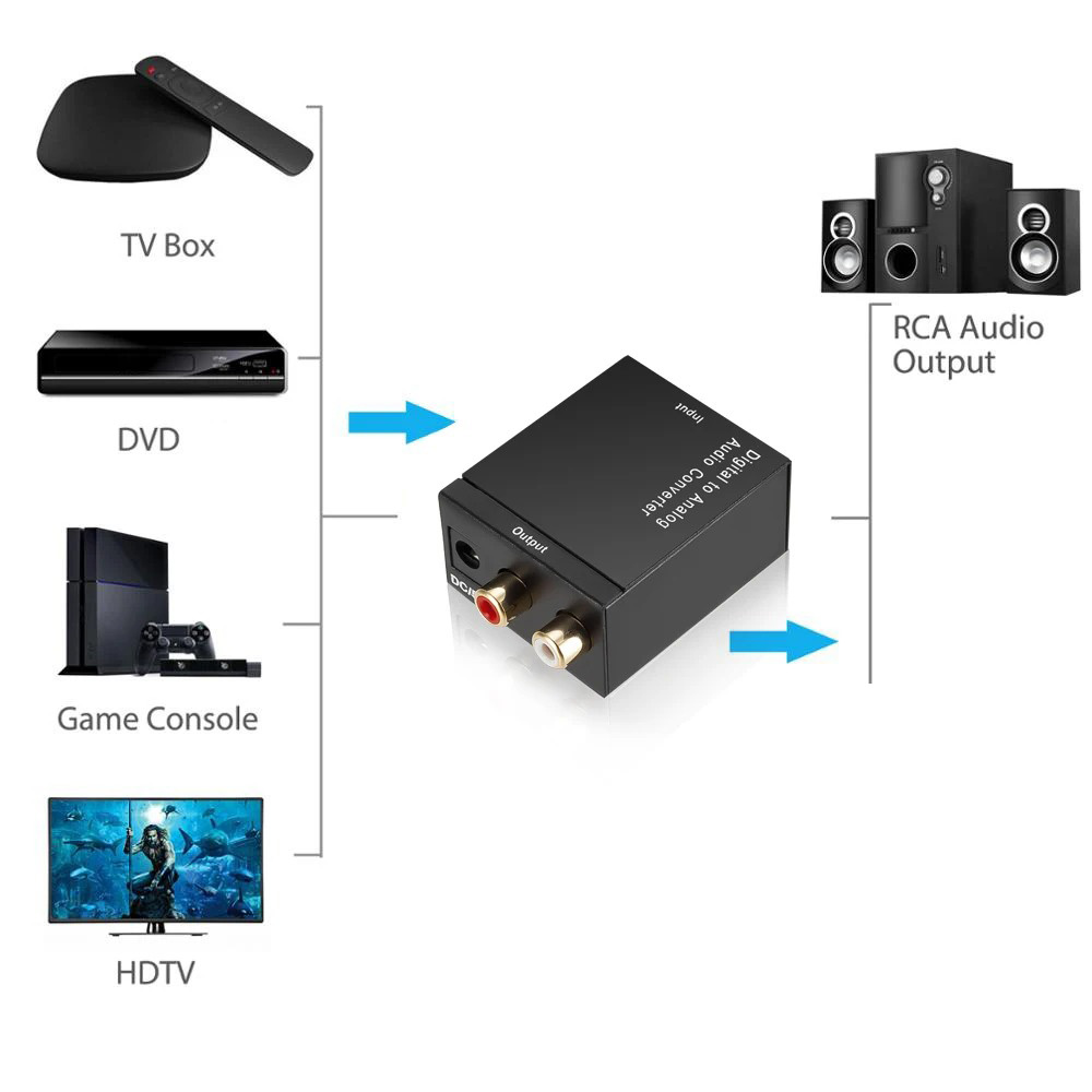 KEBIDUMEI RCA Digital Optical Coaxial Signal to Analog DAC SPDIF Stereo 2*RCA Audio Converter Adapter With Fiber Optical Cable