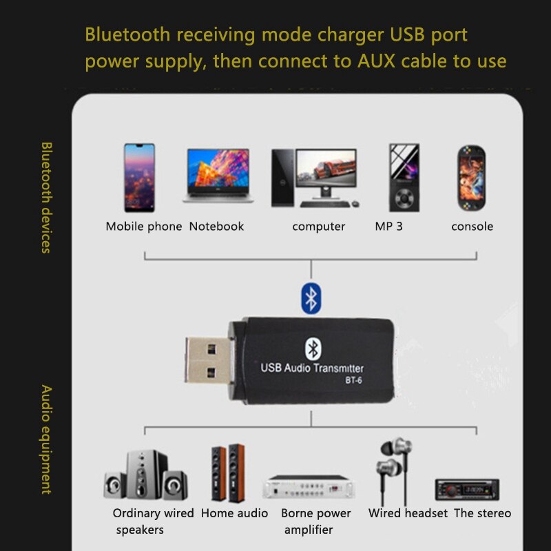 Bluetooth Audio Receiver Zender, Usb Aandrijving Wanneer Schrijven Voor Bluetooth Headsets, Luidsprekers, Etc.