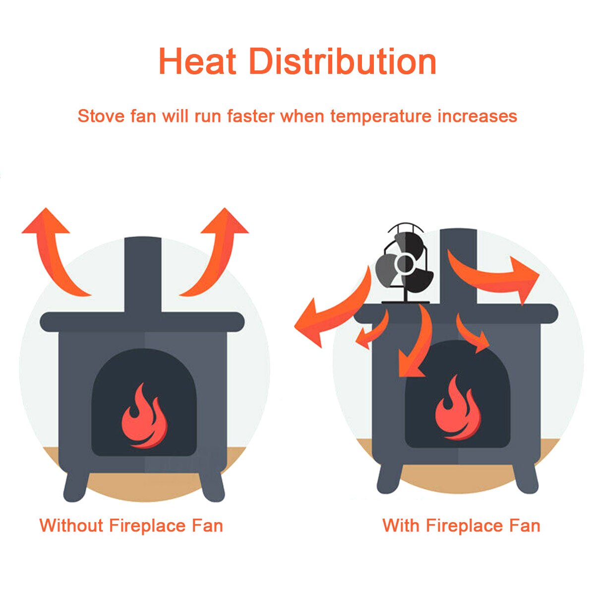 Efficiënte pijp gemonteerde zwarte open haard 4 bladen warmte aangedreven kachel ventilator houtkachel ecofan stille thuis warmteverdeling
