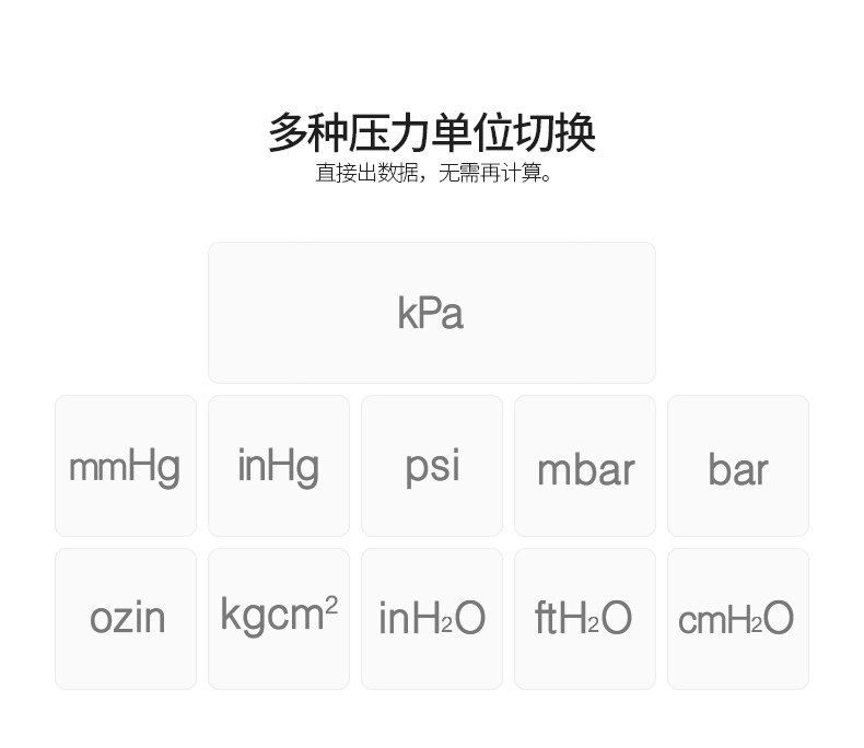Sndway SW512 Digitale Sensor Manometer Hand-Held Manometer Drukverschil Micromanometer Tellen Barometer Tool