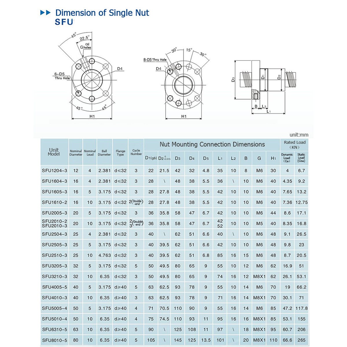 Hohe Festigkeit Kugelumlaufspindel murmeln 12mm 16mm 20mm 25mm 32mm Ball Schraube Stahl RM1204 1604 1605 1610 2005 2505 SFU3205 Flansch murmeln