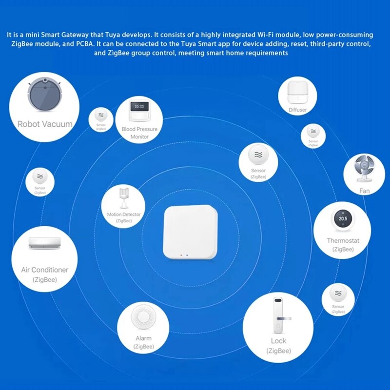 Tuya ZigBee Smart Hub de enlace puente de casa inteligente Tuya Smart Life APP control remoto inalámbrico para todos los Tuya ZigBee 3,0 Smart Pro