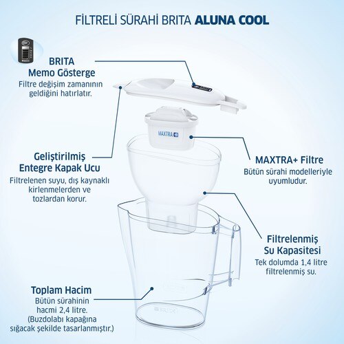 BRITA Aluna-Jarra purificadora de agua con 2 filtros, color blanco
