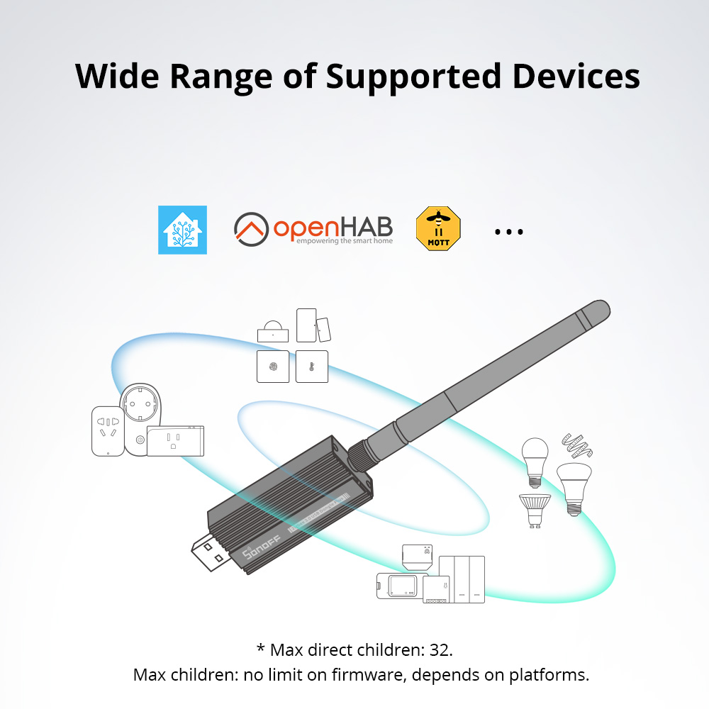 Sonoff Zb Dongle-E Usb Dongle Zigbee 3.0 Gateway Analyzer Draadloze Zigbee Router Met Antenne Zha Zigbee2MQTT Interface Capture
