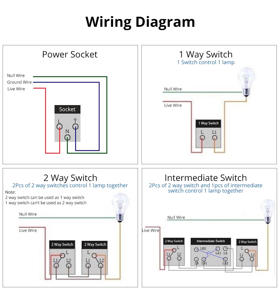 US Power Wall USB Socket Type C Light Switch Double Pole Plastic&Glass Panel Outlet Plate Home Office Electrical Plug Appliances