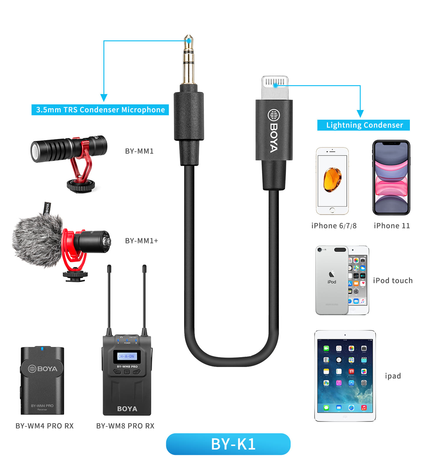BOYA – câble adaptateur de Microphone, BY-K1-K9 mm TRS vers Lightning/type-c, Audio pour téléphone Apple Android, accessoires de ligne de données 3.5m, 0.1