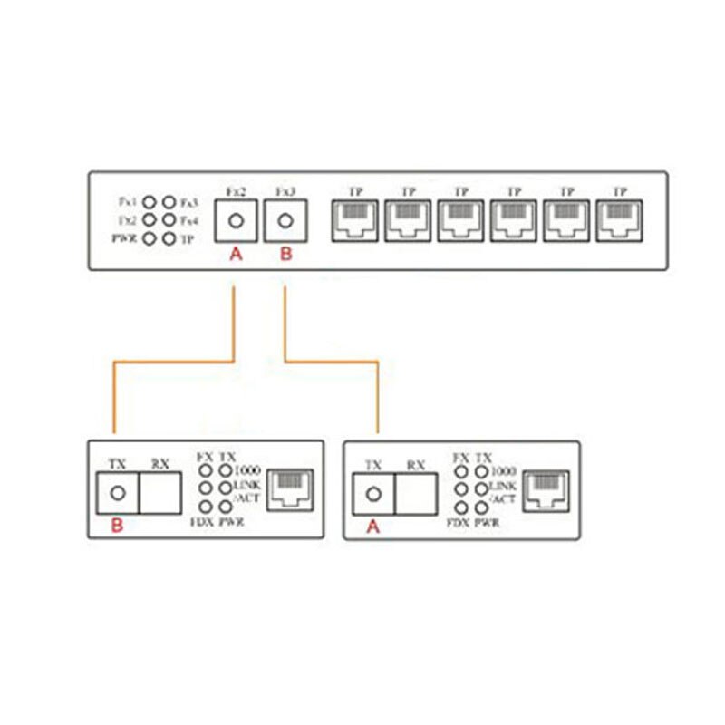 Ethernet Fiber switch 6 RJ45 2 SC Optical Media Converter Single Mode fiber Port PCB 10/100M