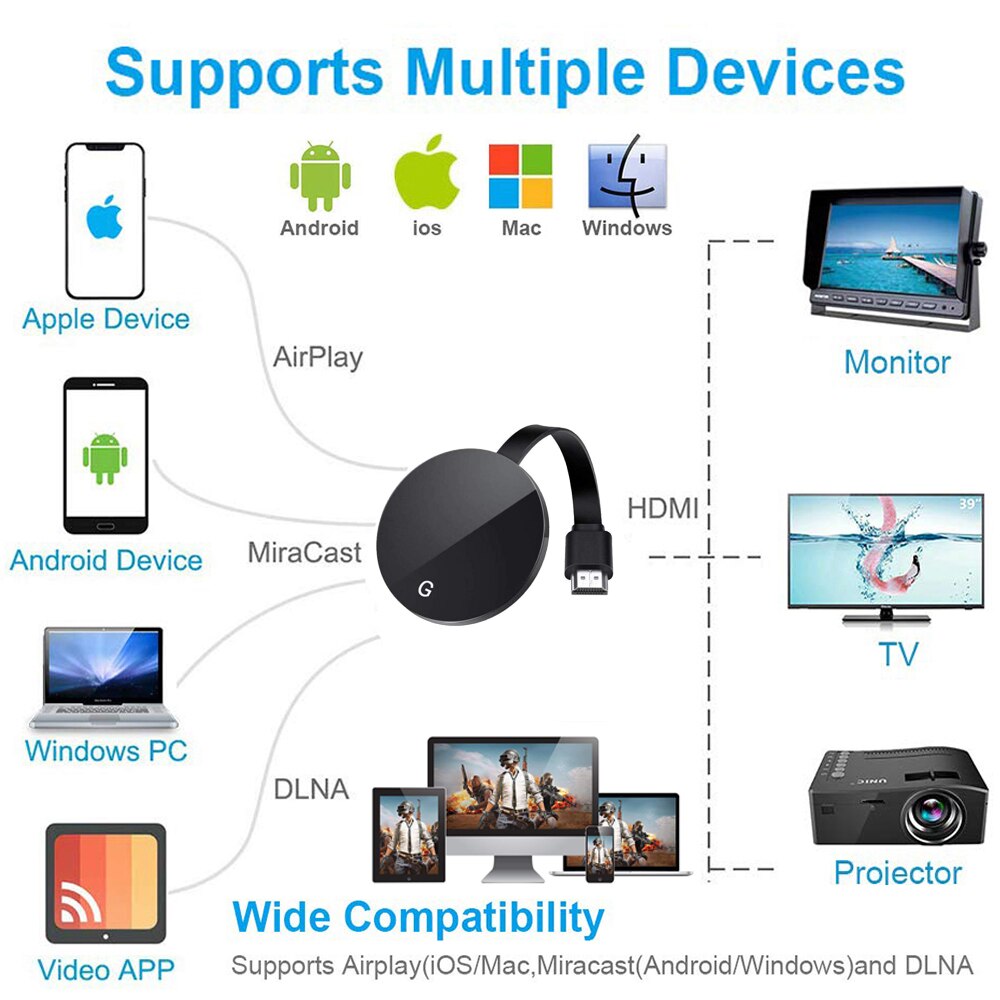 G7S Miracast Tv Stick Wifi Hdmi Display Adapter Spiegel Ontvanger Voor Chromecast Ultra Draadloze Dongle Voor Google