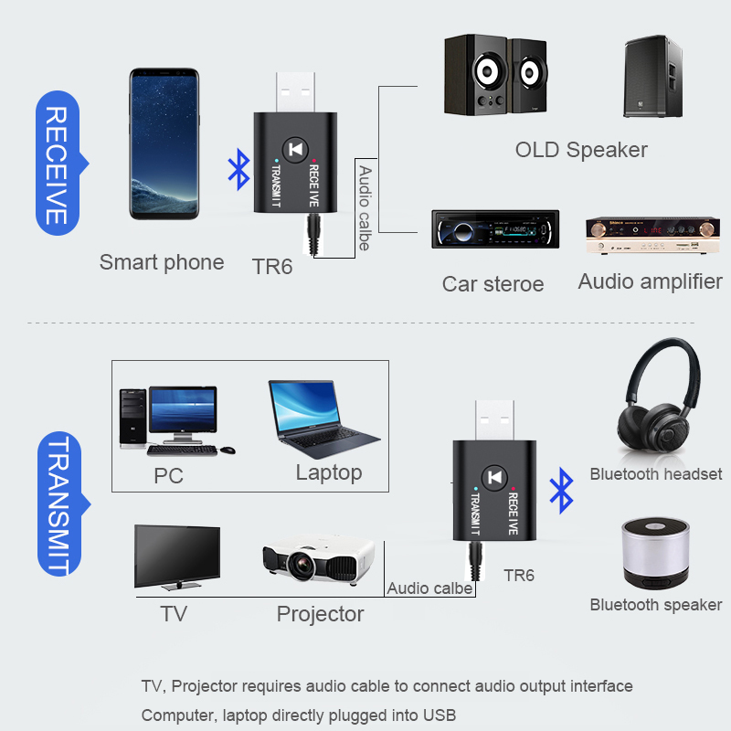 Adaptador de audio Bluetooth 2 en 1 de VAORLO, receptor y transmisor inalámbrico estéreo 3D con entrada auxiliar USB de 3,5 mm para kit de coche, PC, TV, altavoz y amplificador