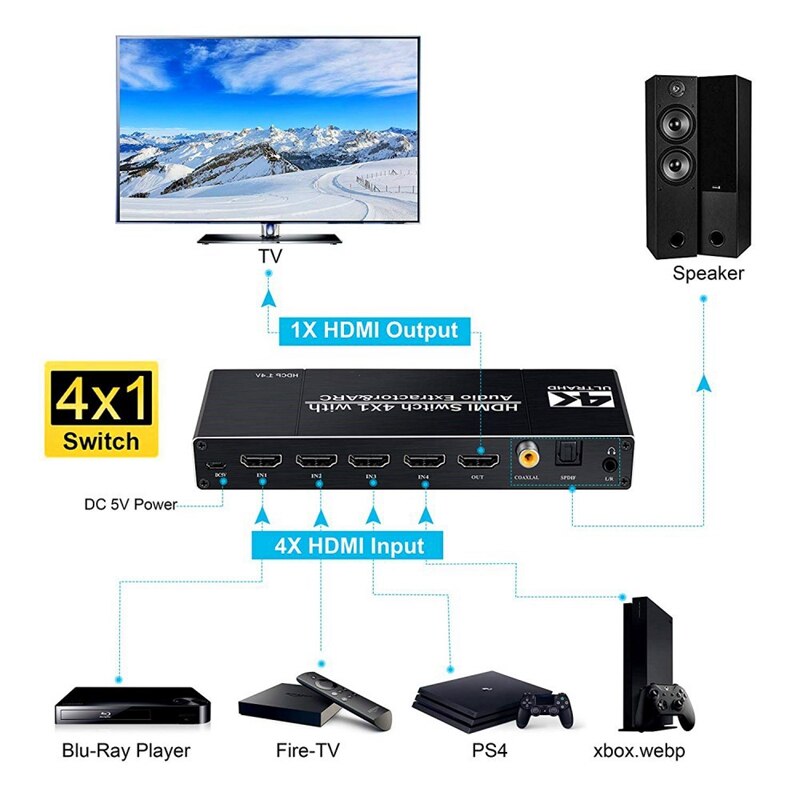 Hdmi switch 4k @ 60hz 4 in 1 ud med fjernbetjening/o optisk, hdmi splitter med o udtræksstøttebue