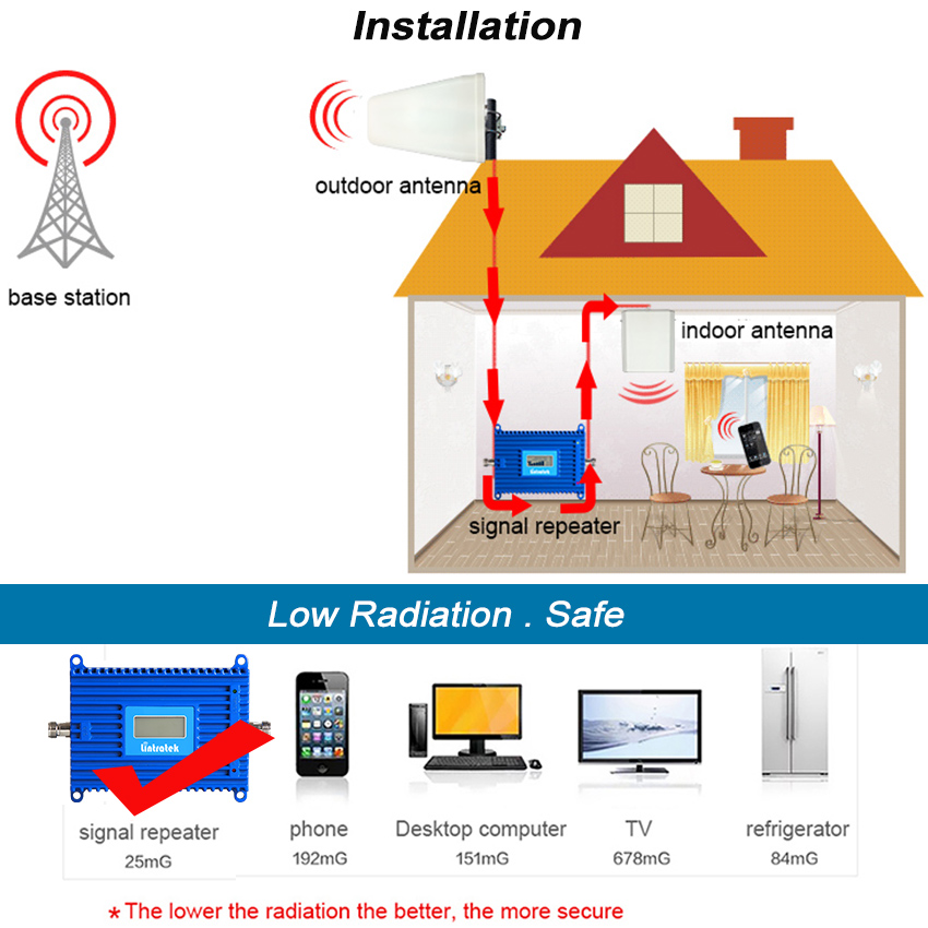 Amplificateur de Signal bande 20 LTE 4G, 800mhz, répéteur de Signal ALC AGC 70db, Gain 20dbm, pour usage domestique et au bureau