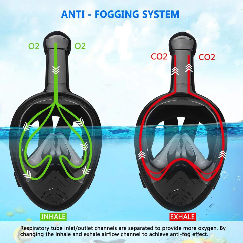 Volledige Gezicht Snorkel Masker Met Afneembare Camera Mount, snorkelen Zwemmen Duiken Masker Wide View Anti-Fog Anti-Lek Voor Volwassen Kinderen