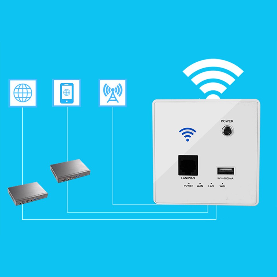 300M 220V Power AP Relais Slimme Draadloze WIFI Repeater Extender Muur Ingebed 2.4Ghz Router Panel USB Aansluiting, hotel socket